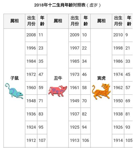 1951年生肖幾歲|1951年是民國幾年？ 年齢對照表